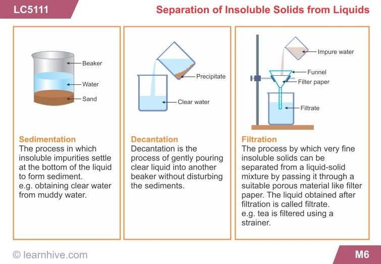 Filter method. Methods of separation mixtures. separating mixtures worksheet. separating methods. сепаратион.
