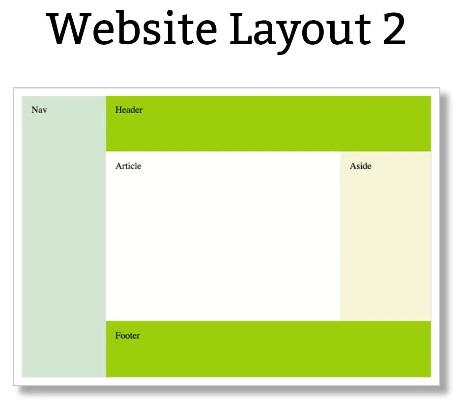 Site layout