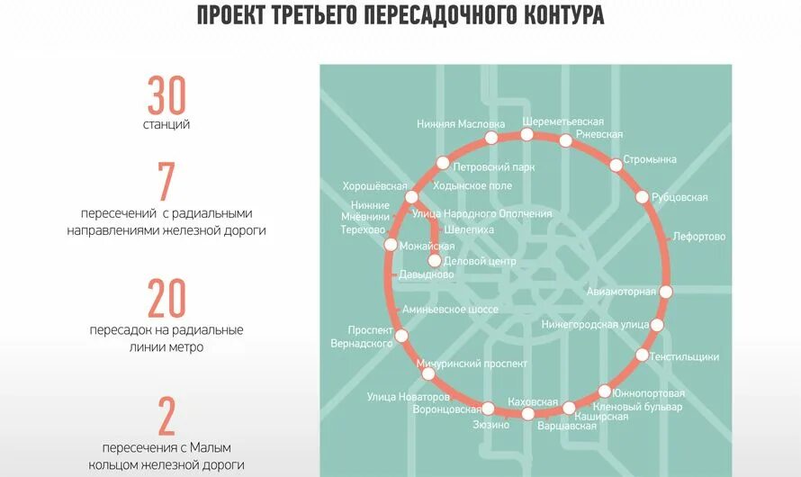 Протяженность кольцевой линии. Третий пересадочный контур метрополитена. Третий пересадочный контур Авиамоторная. Кольцо Московского метрополитена. 2 Пересадочный контур метро схема.