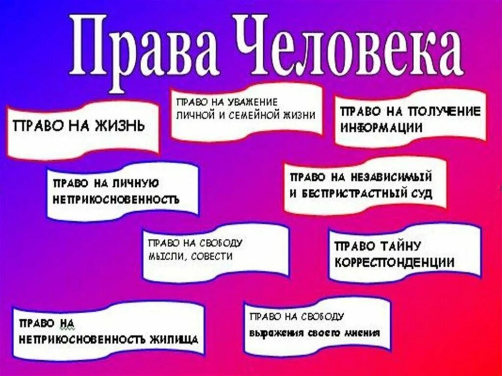 День прав человека плакат. Международный день прав человека. 10 Декабря день прав человека.