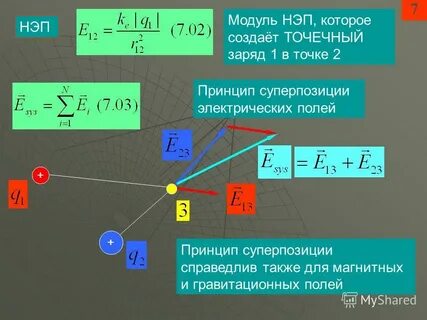 Поле созданное точечным зарядом
