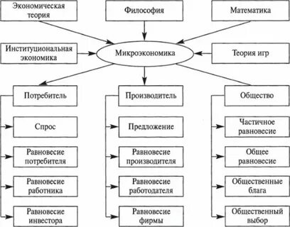 Экономические системы курсовая работа