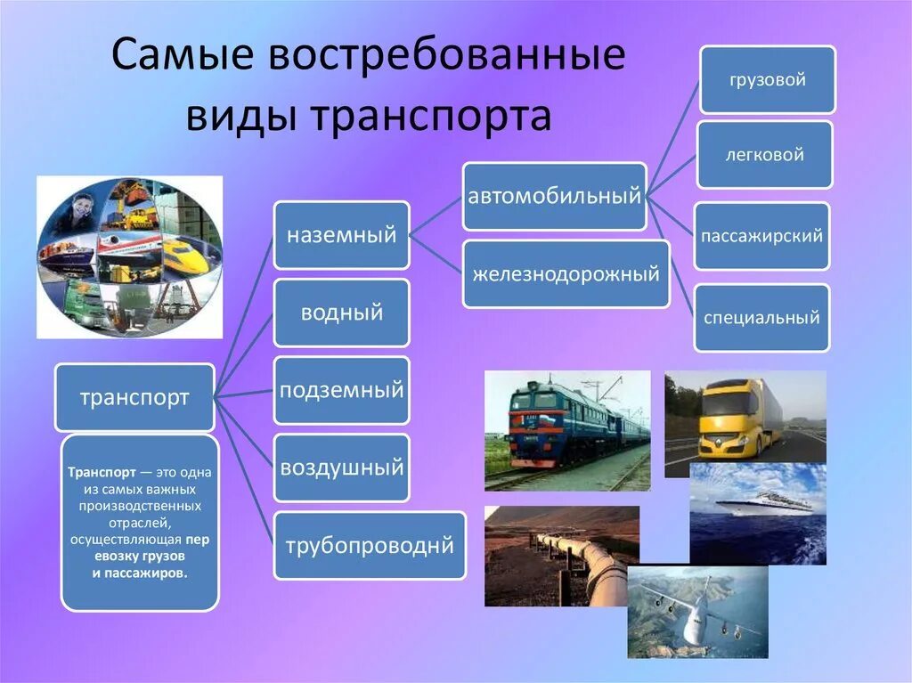 Услуги какие бывают окружающий. Виды транспорта. Транспорт виды транспорта. Виды транспортных средств. Отрасль экономики транспорт.