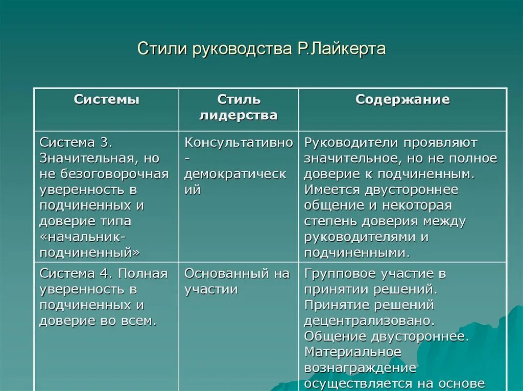 Зрелость время наблюдать. Стадий развития личности по э.Эриксону. Этапы развития по Эрику Эриксону.