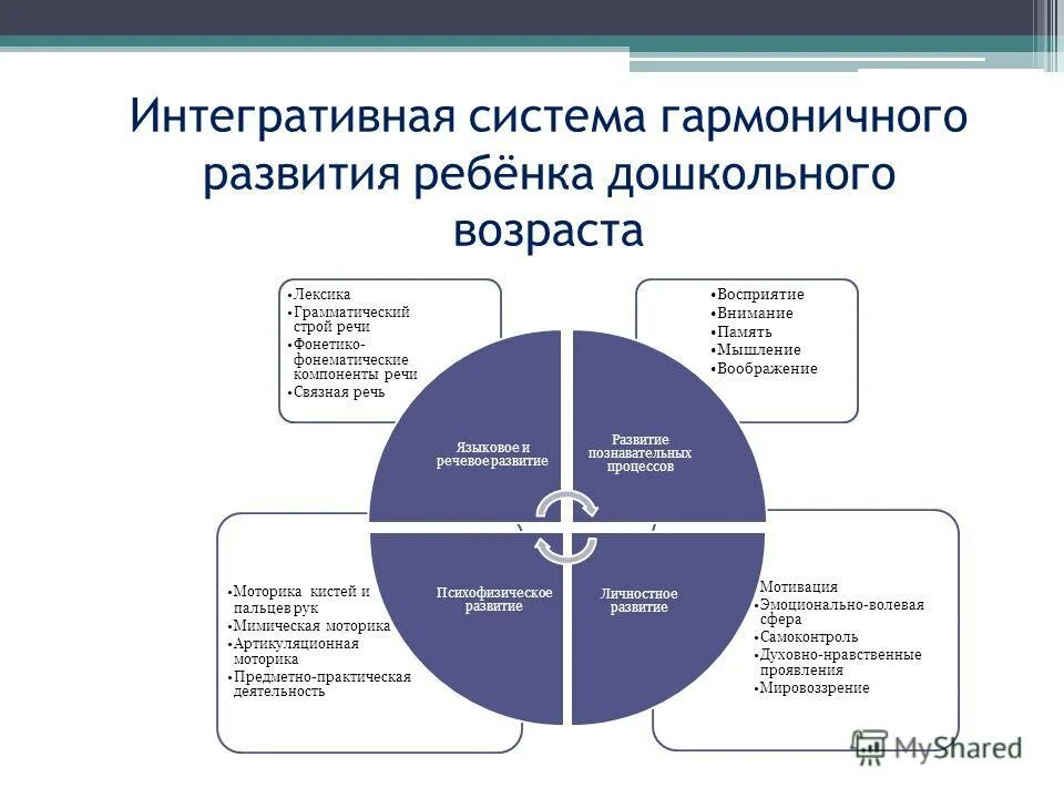 основные подсистемы социальной работы. направления развития личности ребенка. особенности познавательной сферы у ребенка. развитие познавательной сферы детей дошкольного возраста. развитие познавательной сферы.