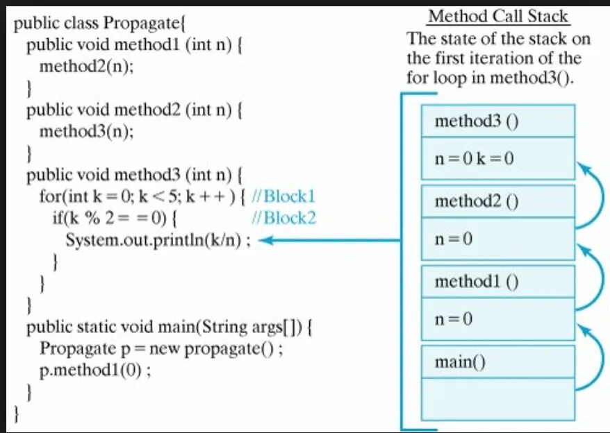 Stack scripts. Стек вызовов. Java стек вызовов. Вызов подпрограммы Call. Стек массив.