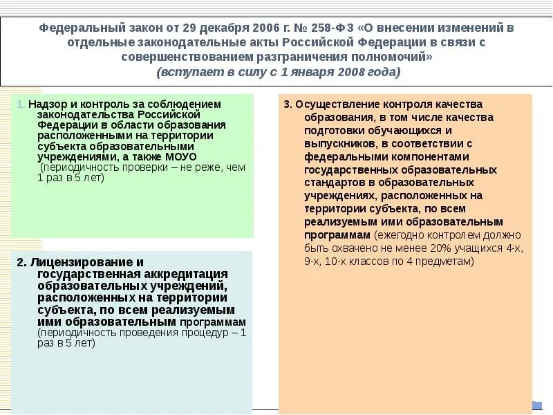 Федерации в связи с совершенствованием. 258 ФЗ. 25.12.2012 Г. № 258-ФЗ. ФЗ 258 купить.