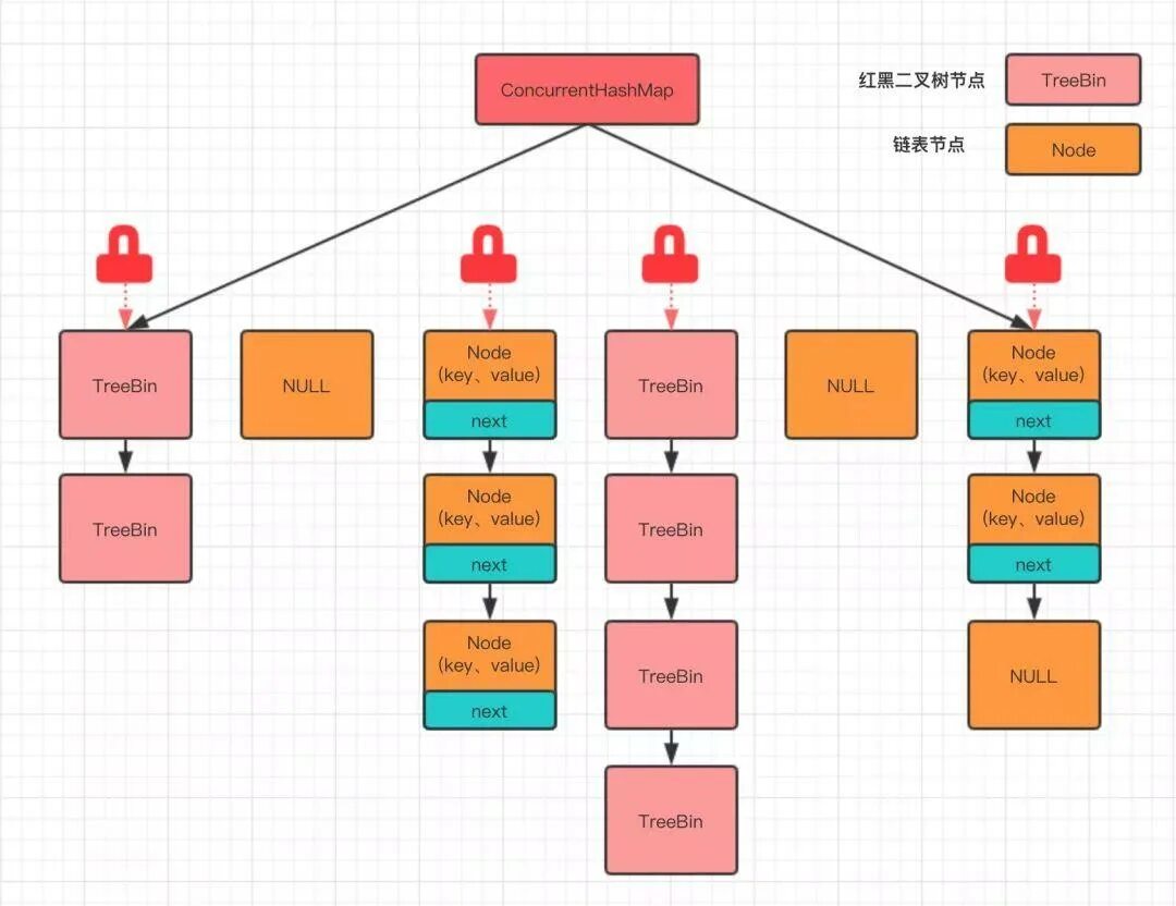 Hashmap. Concurrenthashmap. hashmap структура. hashmap java. hashmap initialization java.