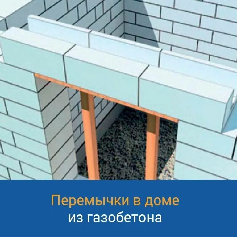 Газобетон u блоки перемычки. Перемычка перегородочный блок. U блоки газобетон 400. U блоки газобетон 250. U-блок газобетонный 600 300 250 перемычки.