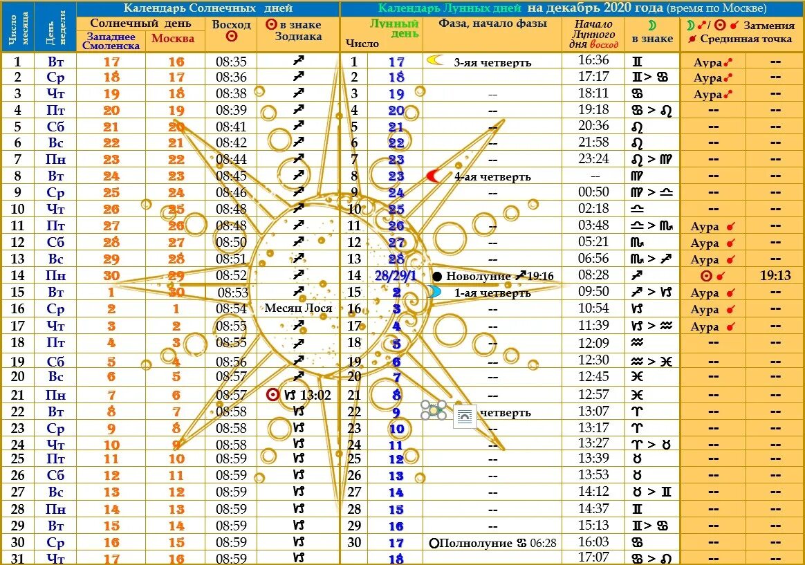 лунно-солнечный календарь. декабрь солнечные календари. декабрь солнечные календари. лунно-солнечный календарь. солнечнолкнный календарь.