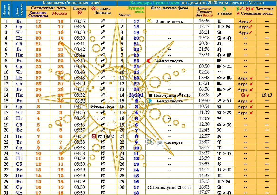Рамблер гороскоп календарь. Лунно-Солнечный календарь. Древний солнечно-лунный календарь. Древний лунно-Солнечный календарь. Лунно-Солнечная система календаря.