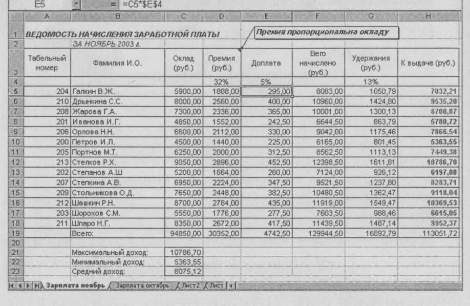 Таблица в эксель для расчета заработной платы. Начисление заработной платы таблица эксель. Расчет заработной платы работников таблица в эксель. Таблица расчета заработной платы в excel с формулами.