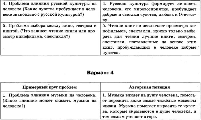 Круг проблем егэ. Примерный круг проблем сочинений ЕГЭ 2022. Примерный круг проблем ЕГЭ русский язык 2022. Проблемы Цыбулько ответы. ЕГЭ по рус яз примерный круг проблем и авторская позиция 2023 год.