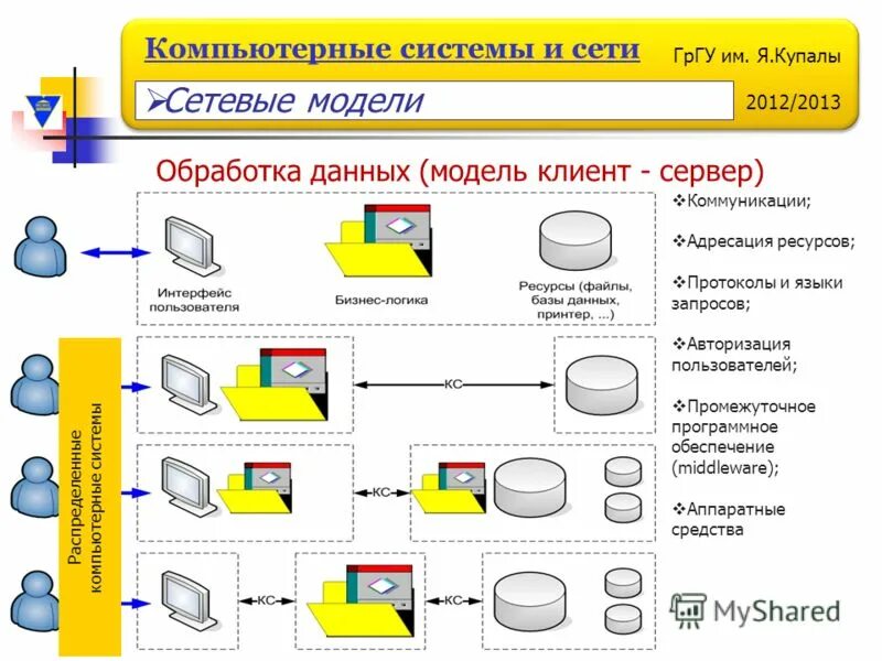 Серверы, клиенты и протоколы. Модель клиент-сервер. Моделирование сетевых служб. Промежуточное программное обеспечение. Модели компьютерных сетей