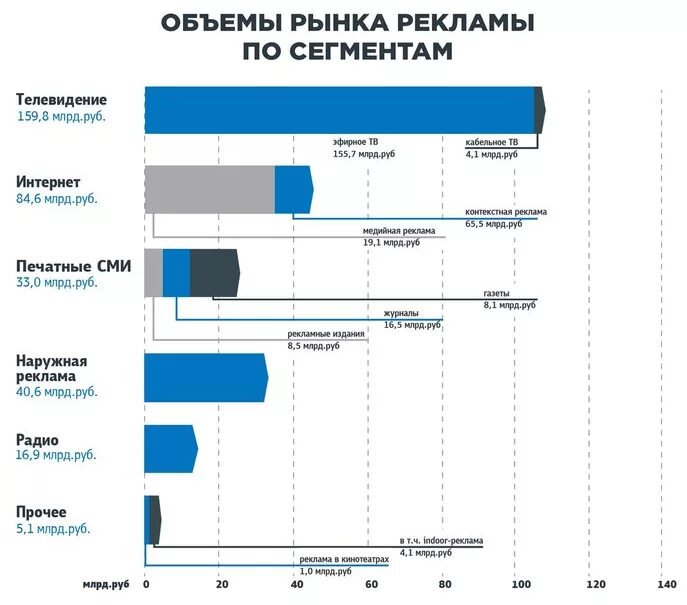 Рынок рекламы определение. Рынок рекламных агентств. Рекламный рынок ppt. Структура российского рынка. Рынок рекламы в россии.