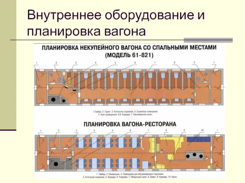 Основные системы пассажирского вагона. Внутреннее оборудование пассажирских вагонов 003. вагон пассажирский купейный схема. планировка купейного вагона ржд. внутреннее оборудование некупейного вагона схема.