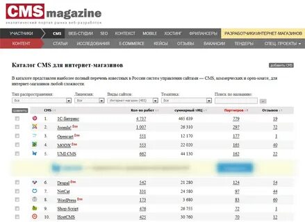 Готовая cms