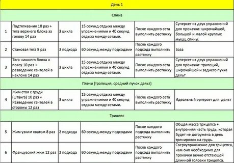 Не меньше двух раз в неделю