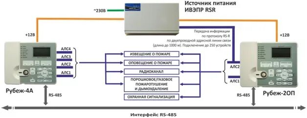 Рубеж 2оп схема приборов. Блок питания для охранной сигнализации рубеж. ИВЭПР 12/2 схема подключения. ИВЭПР 12/2 рубеж схема подключения.