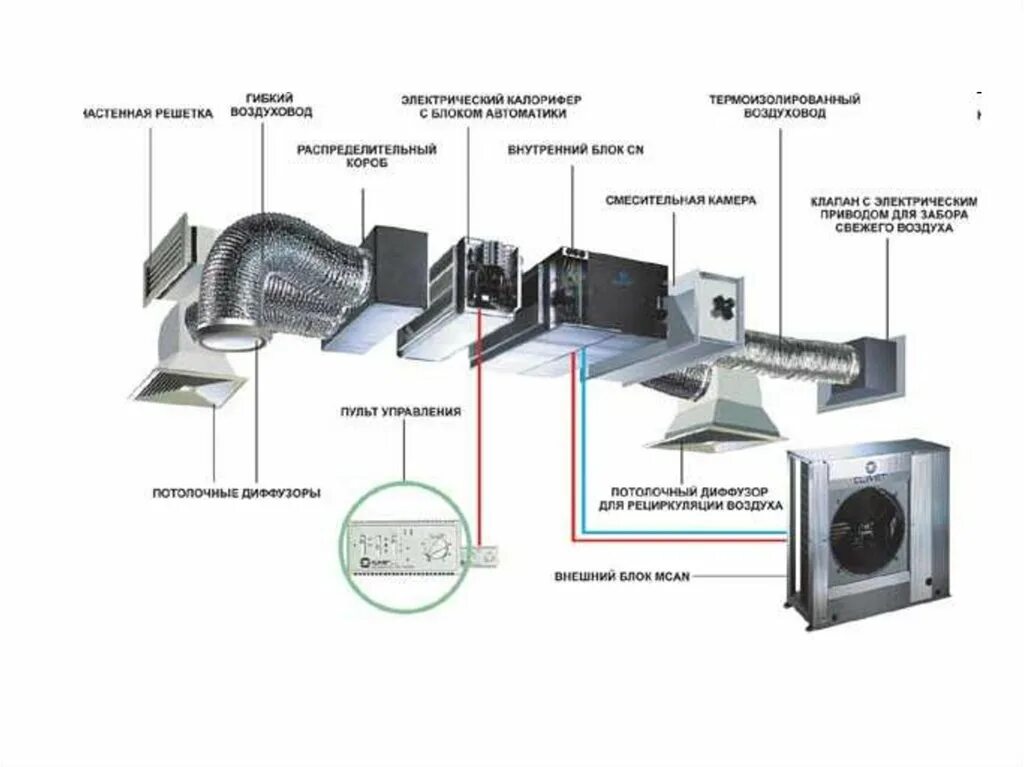 Забор наружного воздуха. Схема принудительной вытяжной вентиляции. Фанкойл потолочный канальный схема подключения. Канальная сплит система схема монтажа. Камера статического давления для приточной вентиляции.