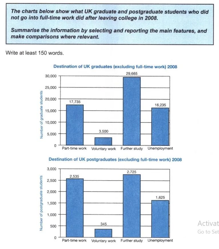 Studying in singapore. Work part-time. Семинар в вузе. Part time full time work. The charts below show what uk graduate and postgraduate students who did not go.