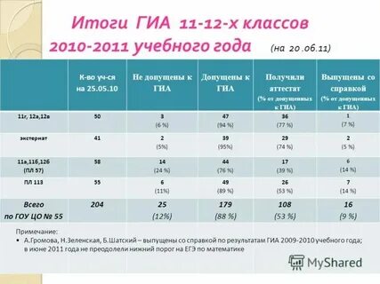 Х гиа для собак