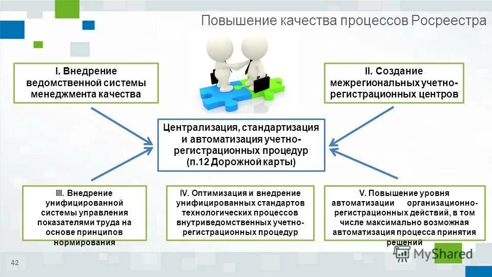 повышение качества технологических процессов. повышение качества технологических процессов. повышение физической устойчивости зданий. операционный контроль технологического процесса. контроль качества технологической системы.