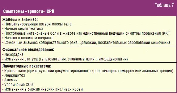 Температура при синдроме раздраженного кишечника. Синдром тревоги при срк. синдром раздраженного кишечника симптомы тревоги. римские критерии синдрома раздраженного кишечника. симптомы исключающие диагноз срк.