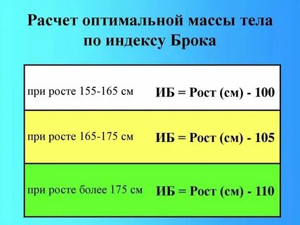Рассчитать свой вес для женщин