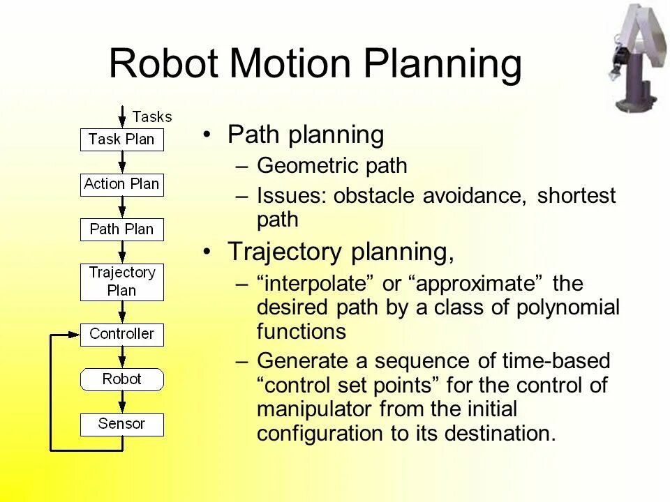 Path planning