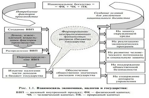 Концепция налоговой системы