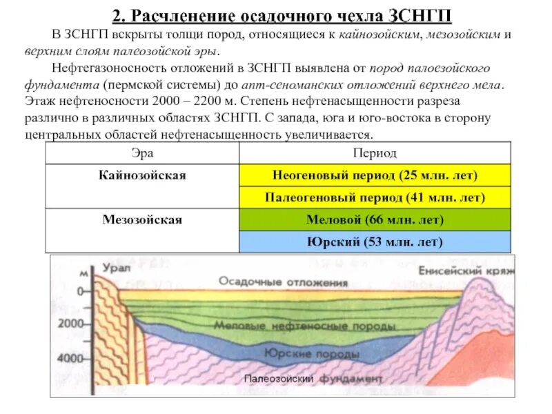 Осадочный чехол Западной Сибири. Геологический разрез осадочный чехол. Осадочный чехол платформ. Геология месторождений нефти и газа. Древняя платформа имеет