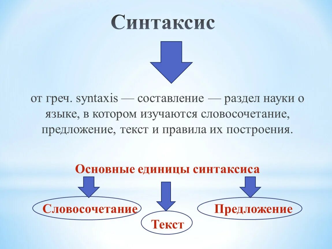 Синтаксис это. Основные единицы синтаксиса. Основные синтаксические единицы это. Синтаксис презентация.