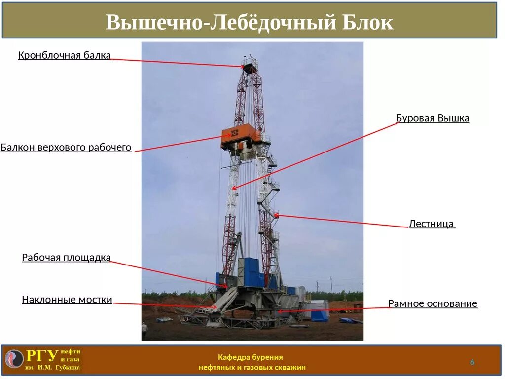 Принцип работы буровой. Схема установки монтажной стойки буровой установки ЭУК 3000. Мачта бурового станка УБР - 2м. Спуско-подъемный комплекс буровой установки. Вышечно-лебедочный блок буровой установки.