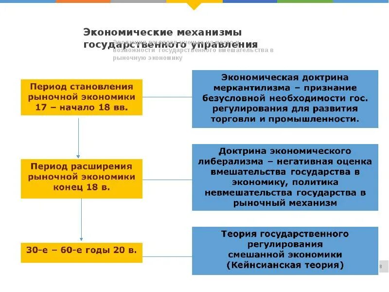 Социальные механизмы государственного управления. Механизм государственного управления. Механизмы гос вмешательства. Механизмы государства в экономике механизмы. Механизм государства картинки.