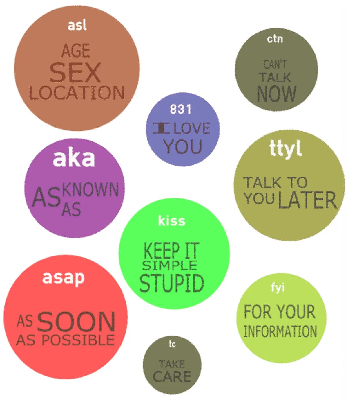 Internet abbreviations in English. Popular abbreviations in English. Popular Acronyms in English. Abbreviations in texting. Лов талк