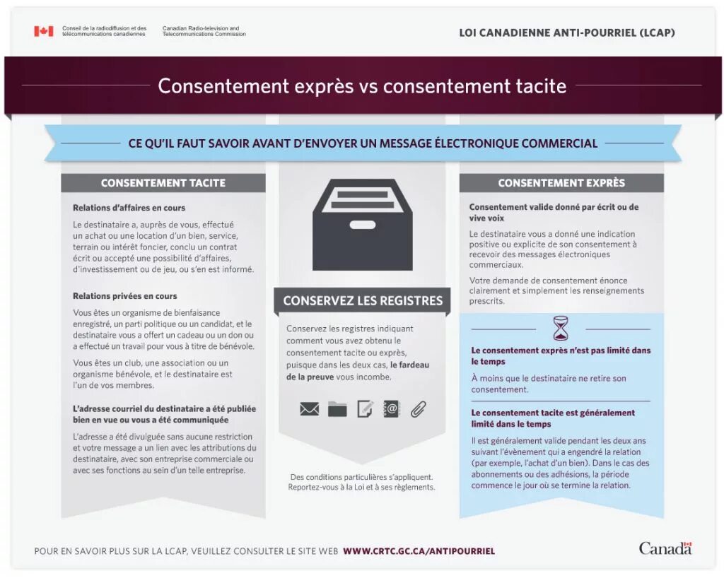 Informed consent. Express Contract and implied Contract картинки. Anti-consent. Non recipient and recipient. Recipient com