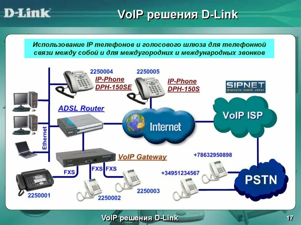 IP телефония. VOIP телефония. IP телефония d link. IP телефония презентация. Ip телефония приложение