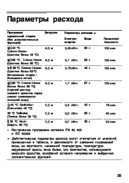 Бош макс 5 стиральная машина режимы. Стиральная машинка bosch maxx 5. Машинка стиральная bosch maxx 4 режимы стирки. Машинка стиральная bosch maxx 5 инструкция панель управления. Машинка стиральная bosch maxx 4 режимы.
