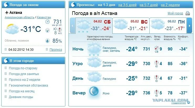 Прогноз погоды в александрове на 10 дней. Погода Екатеринбург. Погода в Саранске. Погода в Алчевске на неделю. Астана прогноз погоды.