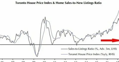 Index home