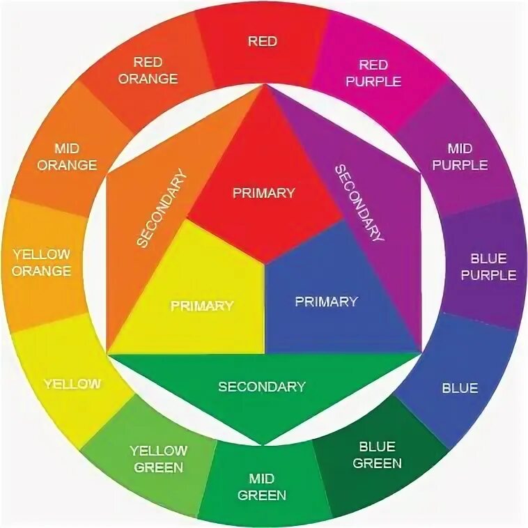 Common color. Common color