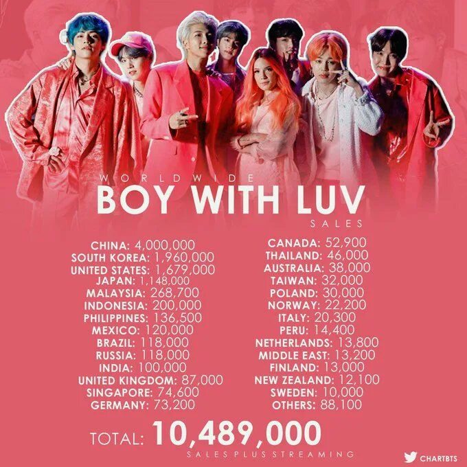 BTS Halsey boy with Luv. БТС boy with Love. Песня boy with Luv. Boy with Luv BTS обложка. Втс перевод