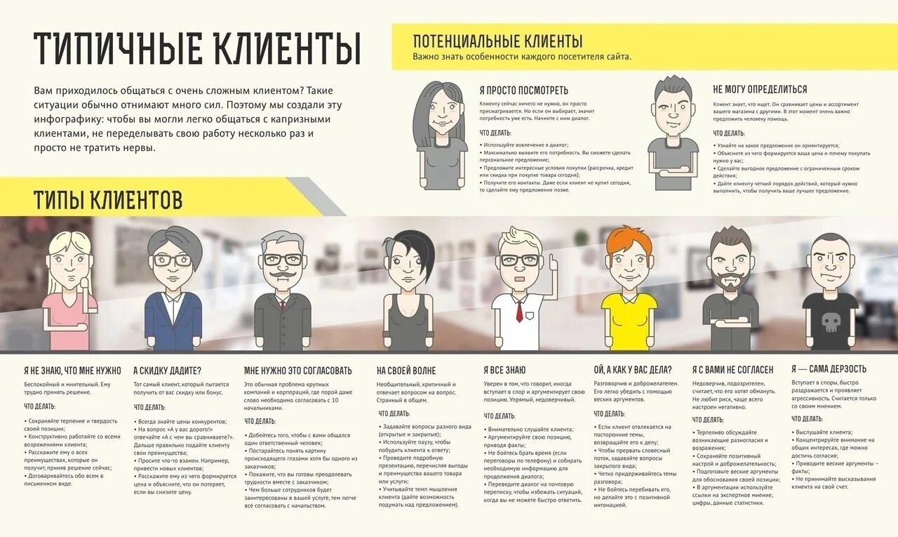 Стратегия СММ продвижения - как правильно составить YAGLA