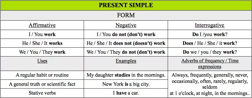 Present simple wake. Present simple настоящее простое таблица. правило present simple 5 класс таблица. правило present simple. present simple present таблица.