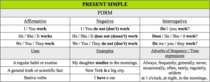 Времена группы симпл. Present simple настоящее простое таблица. Правило present simple 5 класс таблица. Правило present simple. Present simple present таблица.