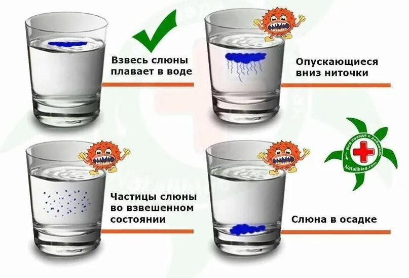 Выделение горячей слюны. Тест на кандиду со слюной в стакане. Слюна в стакане воды тест. Молочница по слюне в стакане.