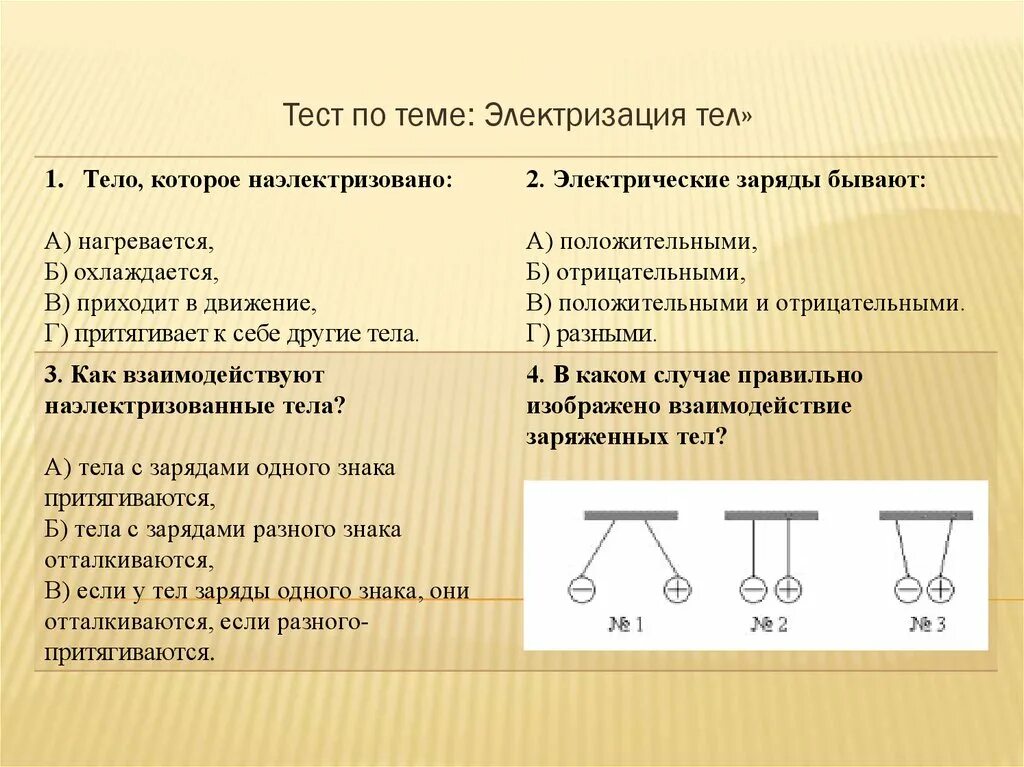 Как взаимодействуют наэлектризованные тела. Тест электризация тел 8 класс. Зачет по теме электризация тел. Электрический заряд электрическое взаимодействие физика 8 класс. Тесты по электрическому заряду.