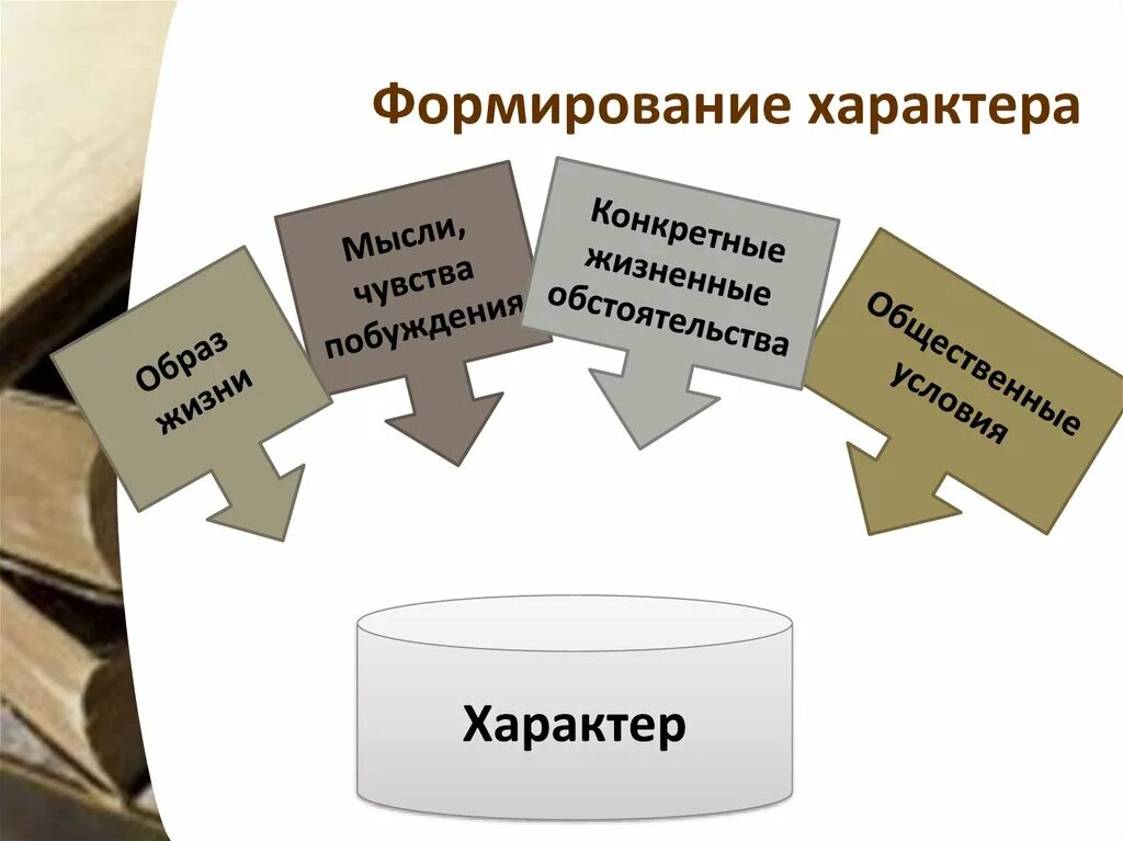 Факторы формирования характера. Формирование характера человека. Особенности формирования характера. Как формируется характер человека.