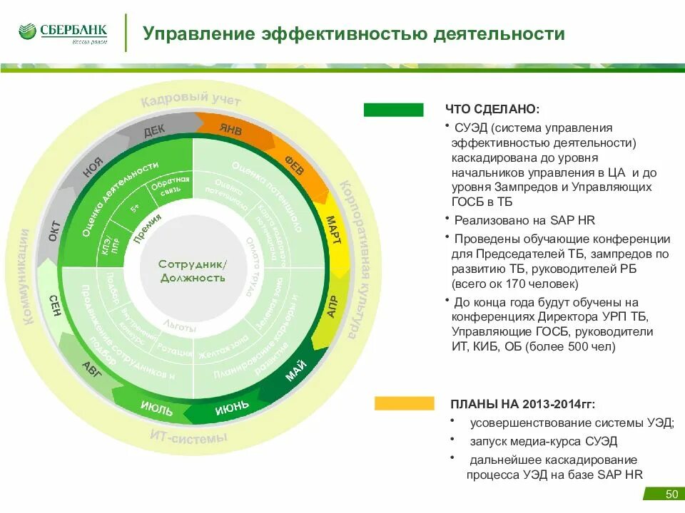 Управление эффективностью работы персонала. Система управления эффективностью. Эффективность управления. Управление эффективностью деятельности. Инструменты менеджмента.